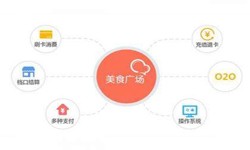乐动网页版登录入口公司、美食推荐乐动网页版登录入口的功能有哪些？北京软件外包